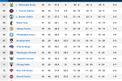 凯尔特人新赛季冲冠雄心受獭兔重伤冲击，策略调整主打省钱