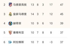 意甲激战：苏亚雷斯绝杀，马竞2-1逆转AC米兰