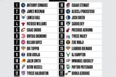 灰熊队签前雷霆、76人侧翼球员：阵容调整与潜在裁员风险分析